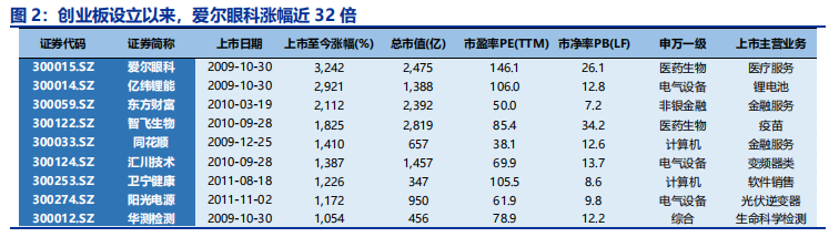 寻找十倍股！这50家谁最有可能？