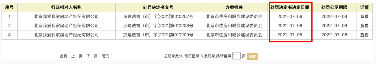 链家、我爱我家、中原均多次被罚 