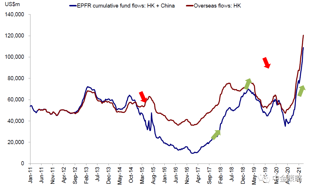 金港 gdp(3)