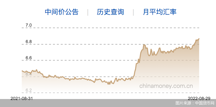 图片来源：中国货币网