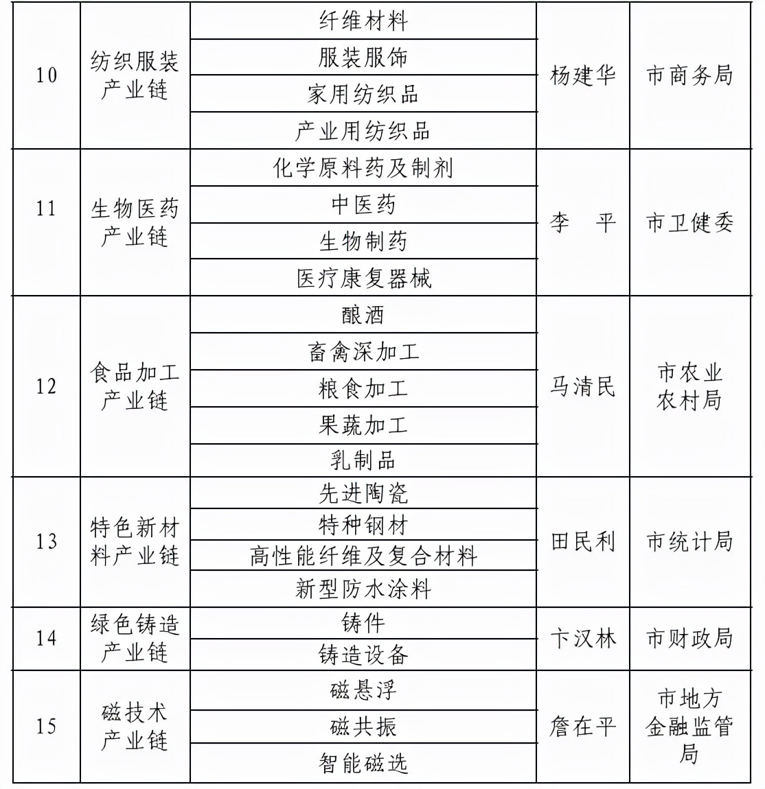 潍坊特种陶瓷