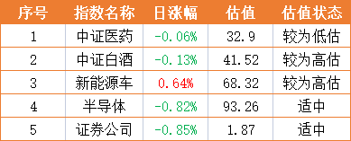 基金早班车:凌晨公告!张坤这只“6倍基”发生重大变化 基金早班车:凌晨公告!张坤这只“6倍基”发生重大变化