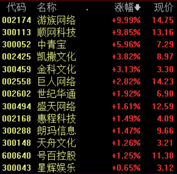 哔哩哔哩计划认购1.98亿股中国手机游戏,并认为游戏产业已经高度繁荣