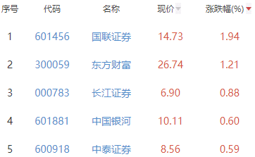 证券1
