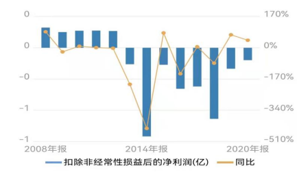 莆田系资本欲离场又因业绩未达标与光正眼科对簿公堂
