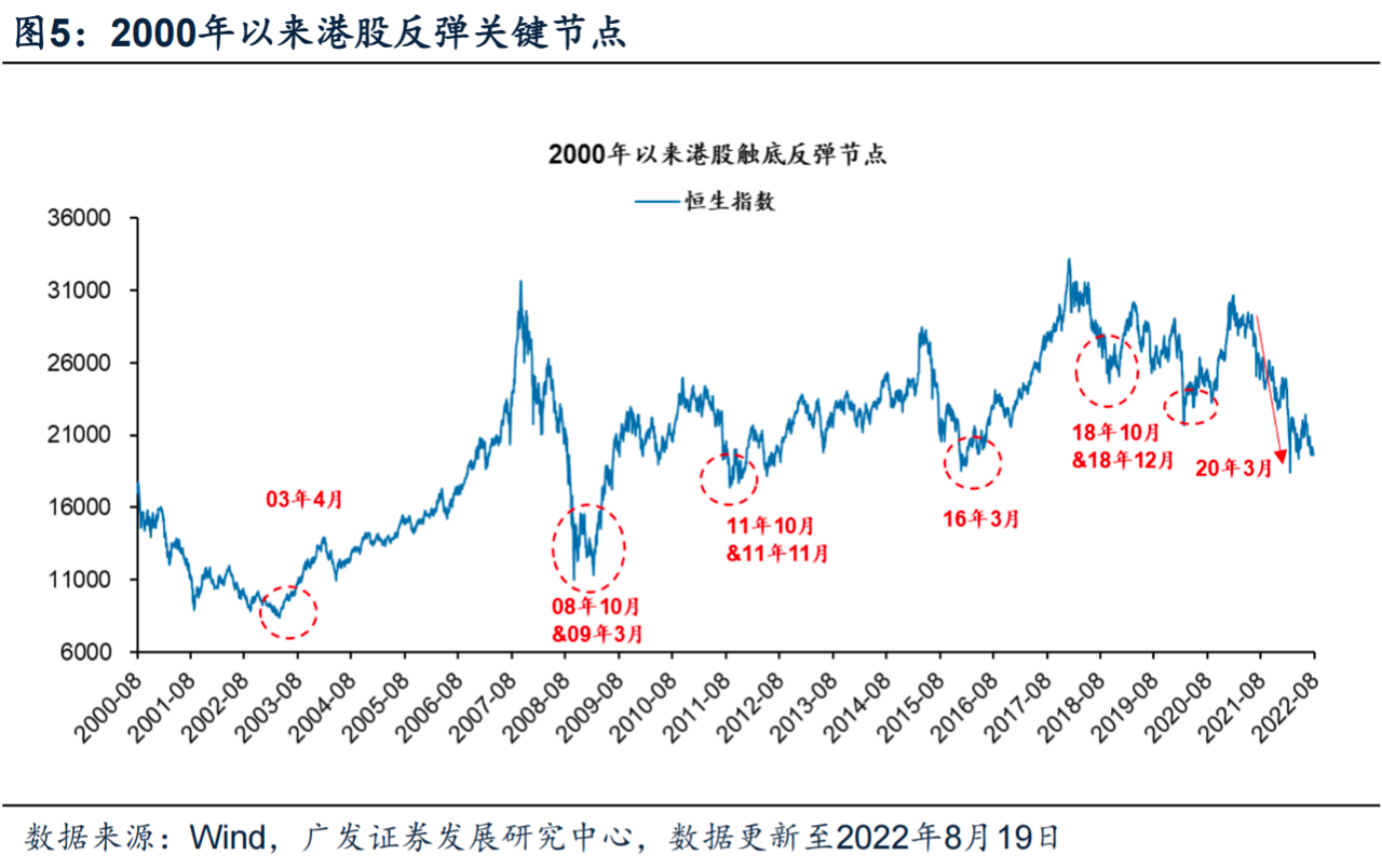 香港恒生科技指数涨幅扩大至2%