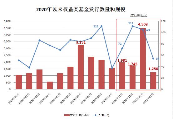 公募基金万亿资金蓄势待发 “牛年”慢牛行情可期