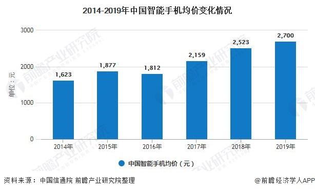 2014-2019年中国智能手机均价变化情况