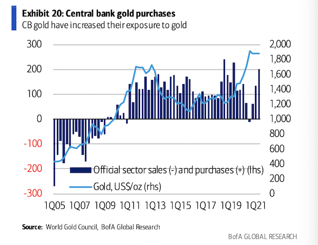 来源：美国银行