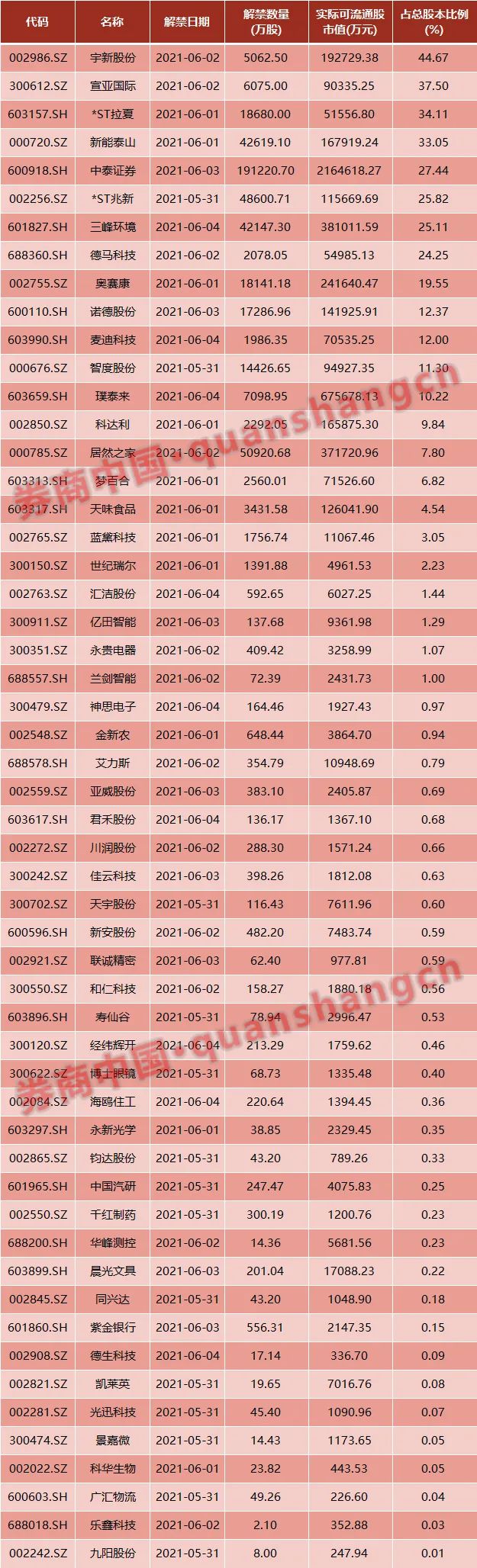 周末影响一周市场的10大消息(新股+点评)