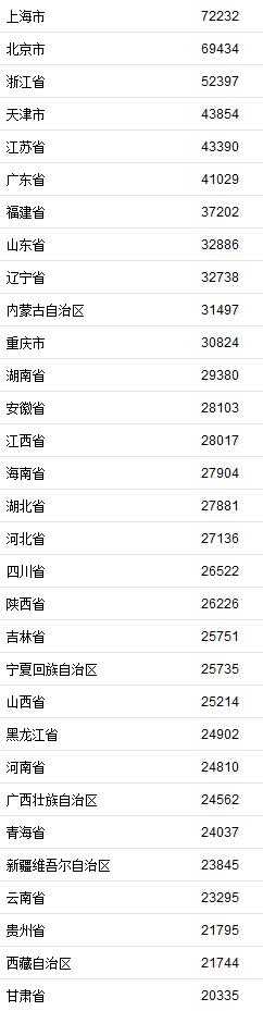 GDP全称_国内生产总值(GrossDomesticProduct,简称GDP)