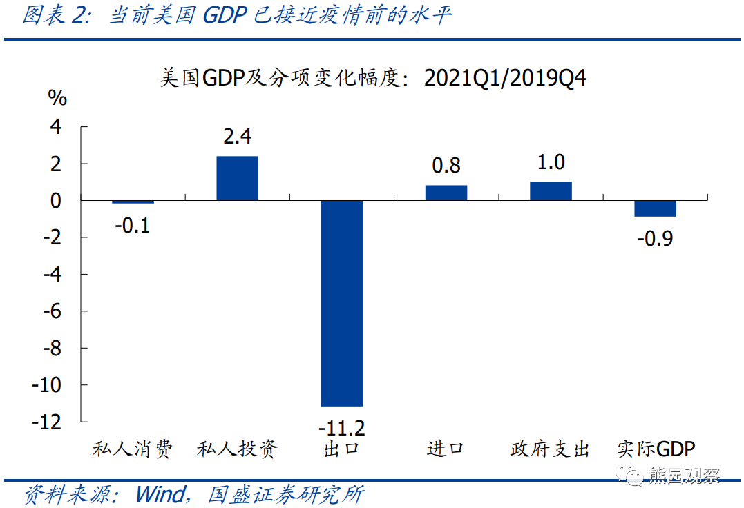 巴西一季度gdp