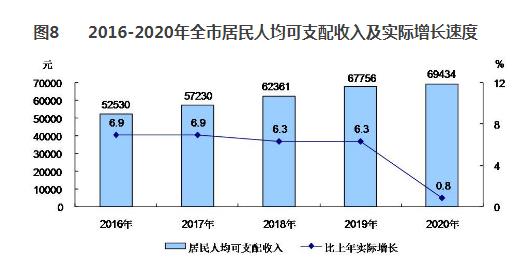 2020年北京人均收入gdp_13省居民人均收入跑赢GDP 江苏增速排名全国第五(2)