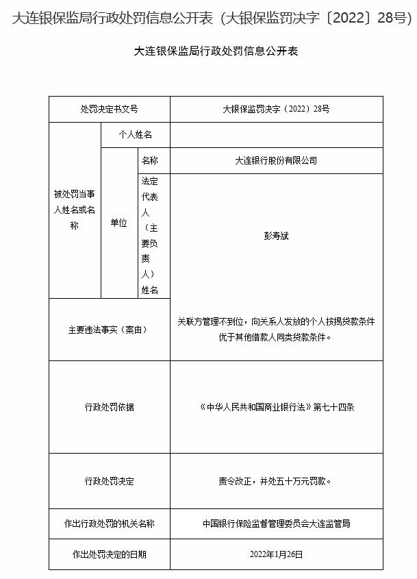 大连银行违法被罚50万元 关联方管理不到位