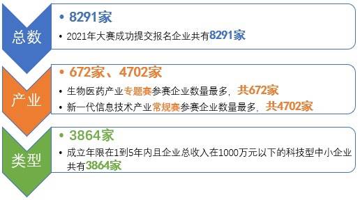 21国际创新创业大赛国赛选拔赛开启生物医药组帕金森基因治疗药物被看好 东方财富网