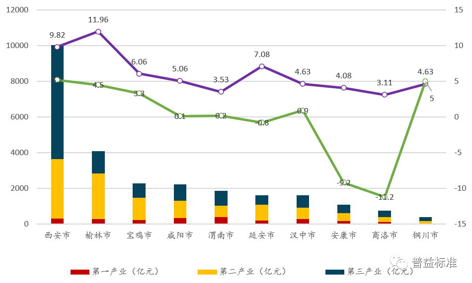 2020年延安吴起gdp_战国七雄的GDP总量,和人均GDP该怎么比较 秦国是否处于一流水平(3)