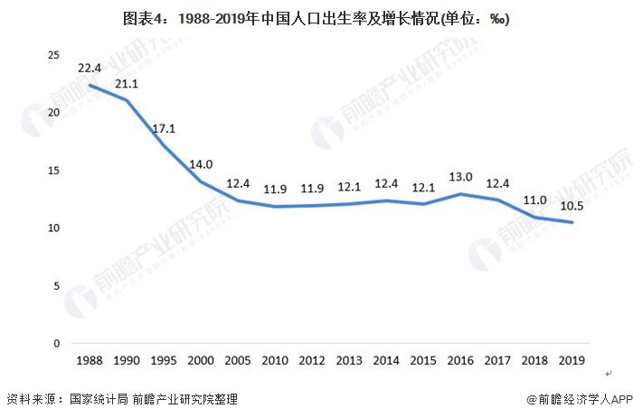 中国2021出生人口_中国出生人口(2)