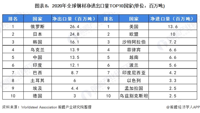 出口贸易排名_出口贸易(2)