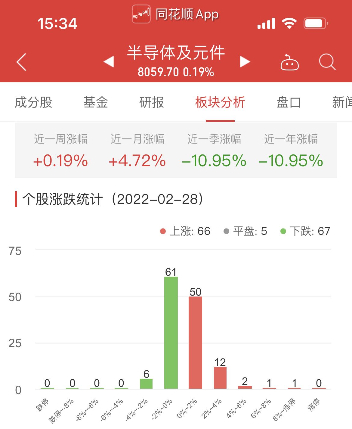半导体及元件