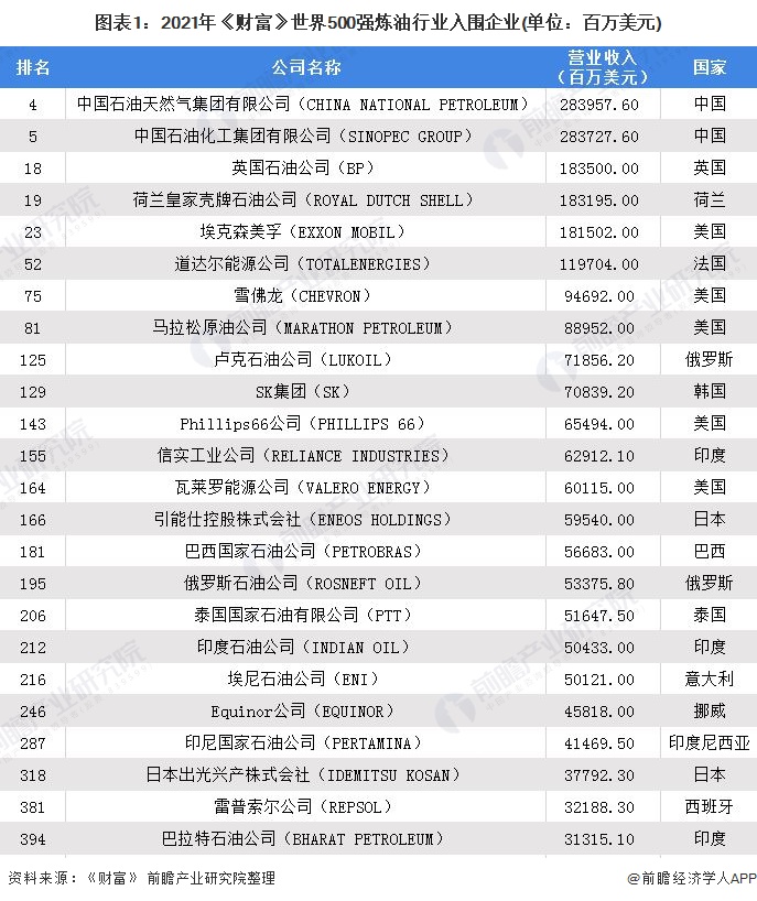 世界行业排名_世界排名前100的大学