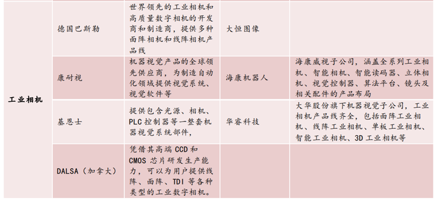华为机器视觉产业峰会召开在即 软件、应用或是重点议题 产业链公司争相布局