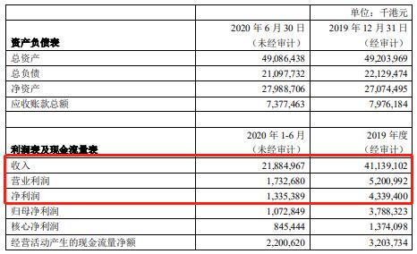 八卦成真!顺丰控股176亿彩礼“联姻”嘉里物流剑指离岛免税物流