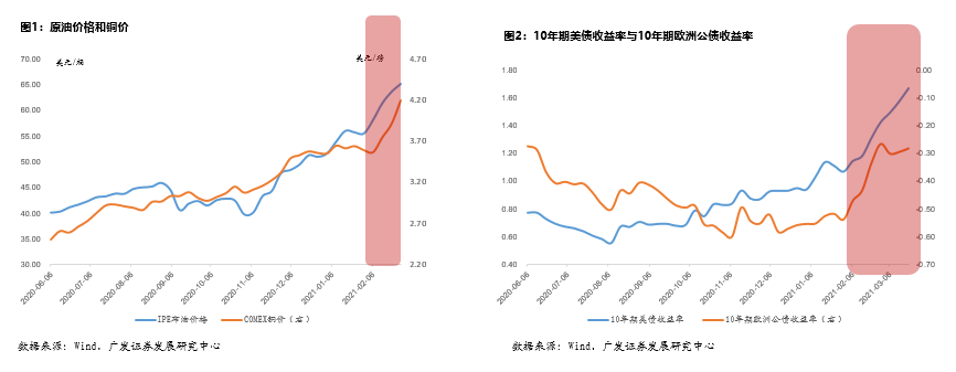 广发证券郭磊：今年谁都没办法回避的焦点问题 “长缓坡、减速带与斑马线”