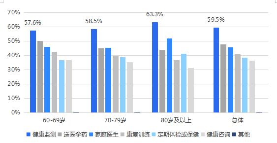 千里马官网最新客户端_打造老年友好社区生活圈 提升社区居家养老幸福感 千里马官网最新客户端_打造老年友好社区生活圈 提升社区居家养老幸福感