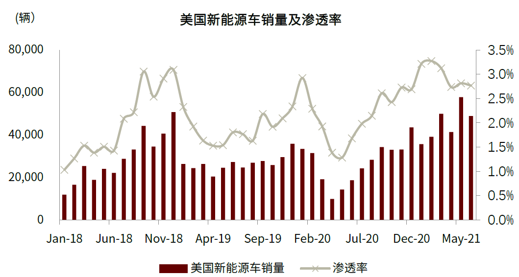 中金 美国新能源战略确立全球电动化共振向上 天天基金网