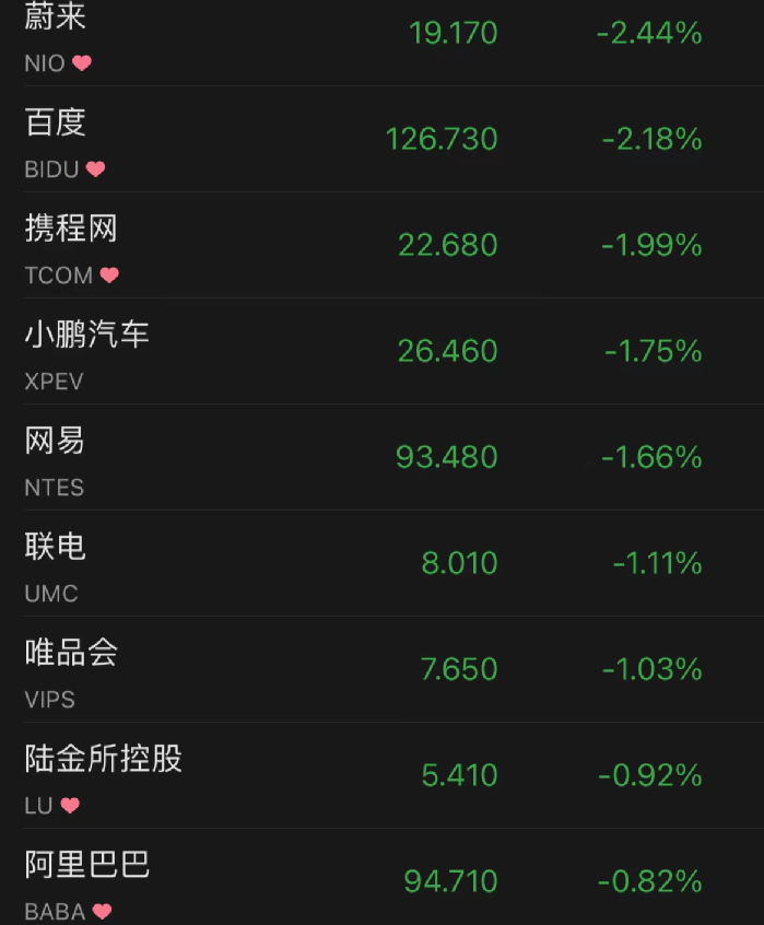 10年期美债收益率创三年新高 美联储布拉德发表鹰派言论: 不排除加息75基点