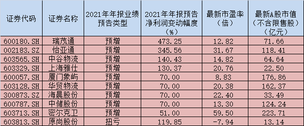 蜀道配备获2家组织调研：公司将环绕服务国内工业开展、增强与蜀道集团工业协同的开展思路活跃向工业气体下流工业链延伸拓宽（附调研问答）