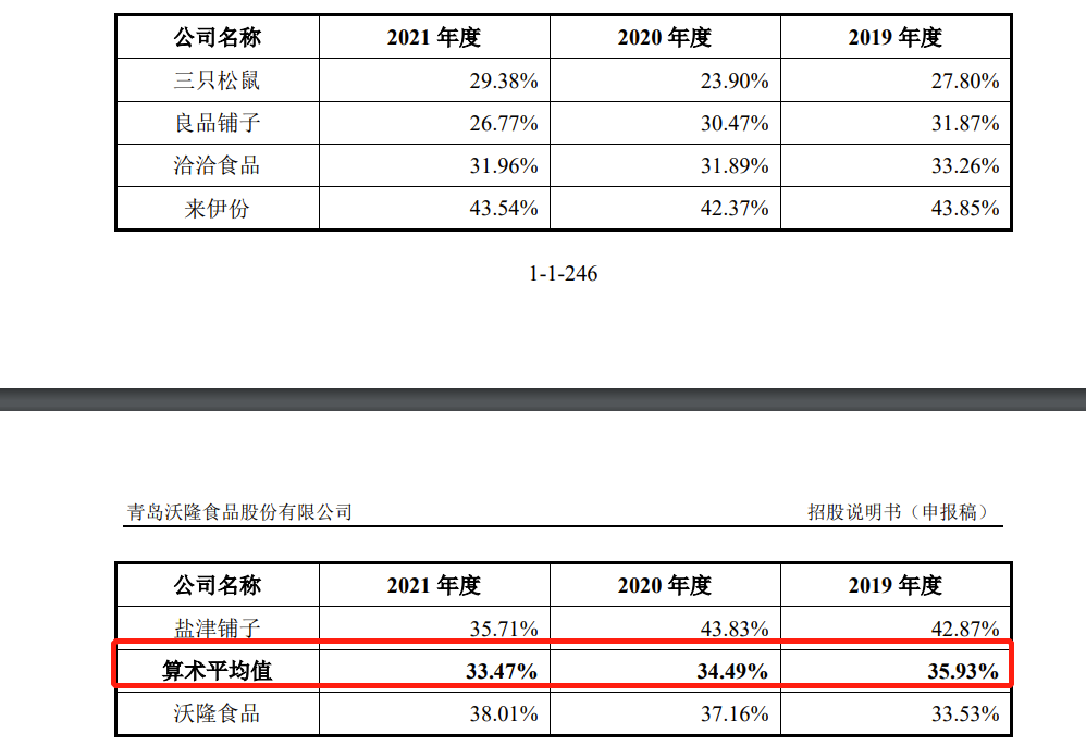 沃隆食品IPO:产品单一，2019年研发费用才37.63万，2021年因违反广告法被罚66万