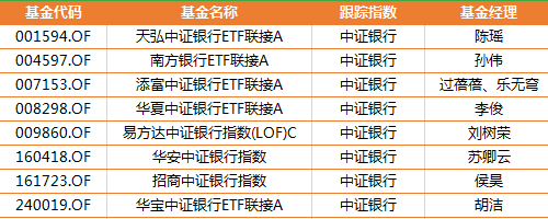 行业指数基金家族最全图谱 建议收藏!