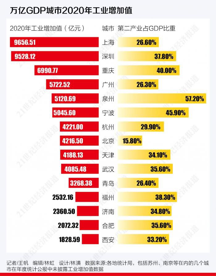 万亿GDP城市23座_23座万亿城市人均GDP:无锡力压北京,长沙第14,西安垫底