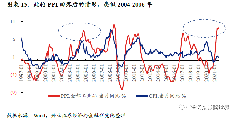 兴业证券2022年中国权益市场年度投资策略:找寻自信的力量