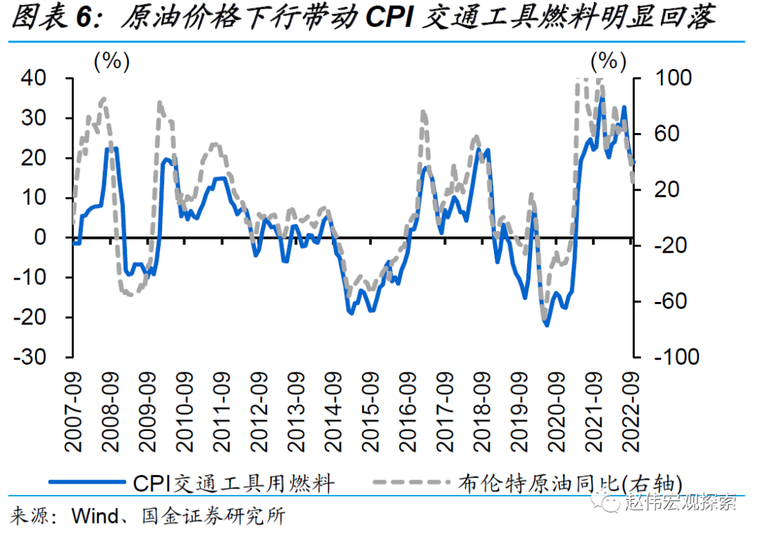 国金证券赵伟：物价变化的两个信号 年内通胀或相对温和
