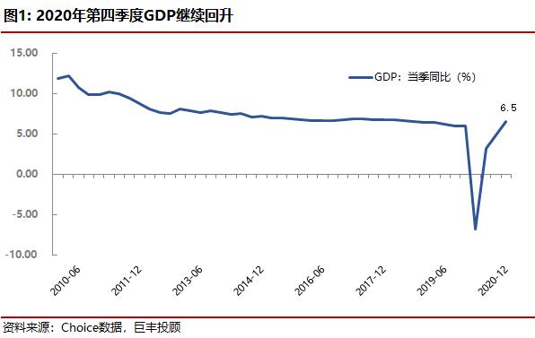 gdp顺周期(2)