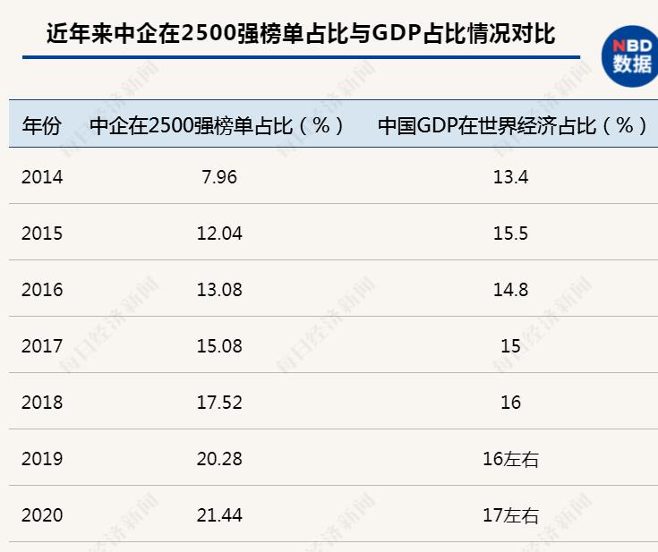 2018经济总量占世界的份额_经济