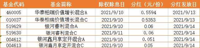 基金早班车:凌晨公告!张坤这只“6倍基”发生重大变化 基金早班车:凌晨公告!张坤这只“6倍基”发生重大变化