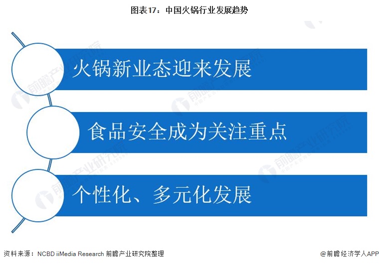 图外17:中国火锅走业发展趋势
