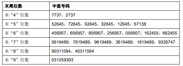 野马电池中签号出炉中签号码共有30006个