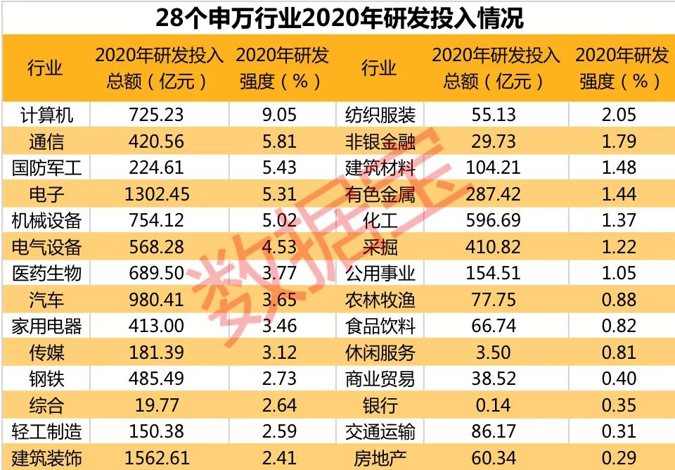 全国gdp_基于第七次人口普查的全国人均GDP排名,东三省、天津显著上升