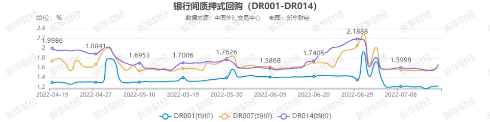 《千里马人工计划网页版_【货币市场日报】7D资金量价齐跌 3M存单发行利率上行33BP》