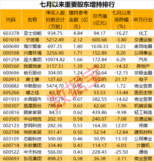 中海油股票_沪宁高速股票代码