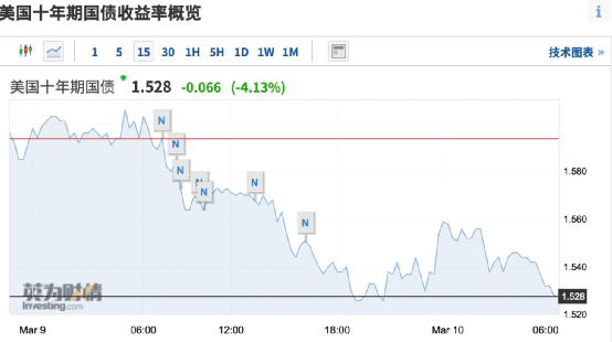 沸腾了!特斯拉狂涨6800亿 蔚来暴涨17% 新能源车大逆转来了!?