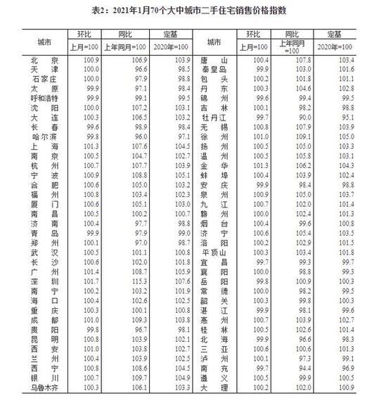 住建部提出的「认房不认贷」引发极大关注，若能够落地会导致房价过快上涨吗？一线城市是否有条件落地？的简单介绍-第2张图片-鲸幼网