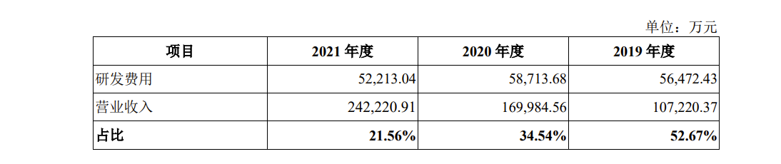 ѧƴIPO:ۿ12.68ڣծͬУСǹɶ