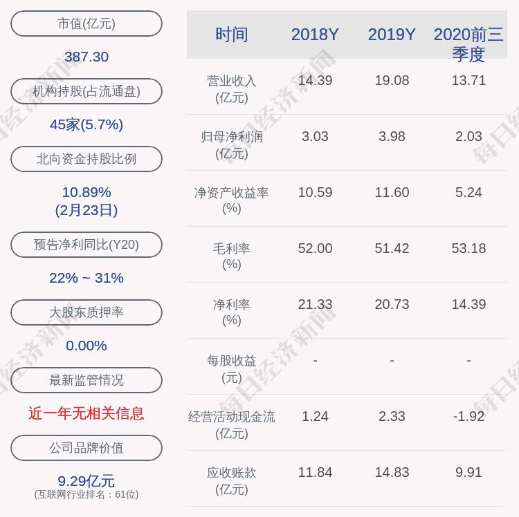 卫宁招聘_卫宁健康集团校园招聘视频和H5主视觉创意设计