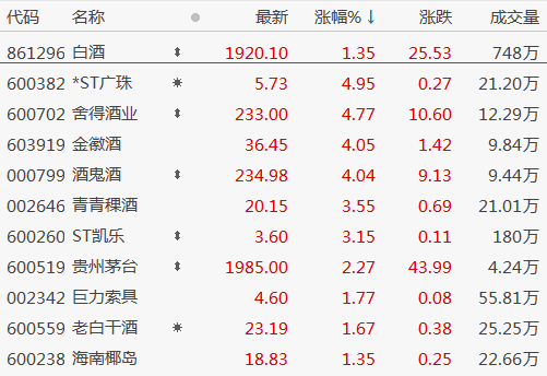 11月29日板块复盘：锂电板块11股涨停你还会追吗？重视白酒跨年行情！ _ 