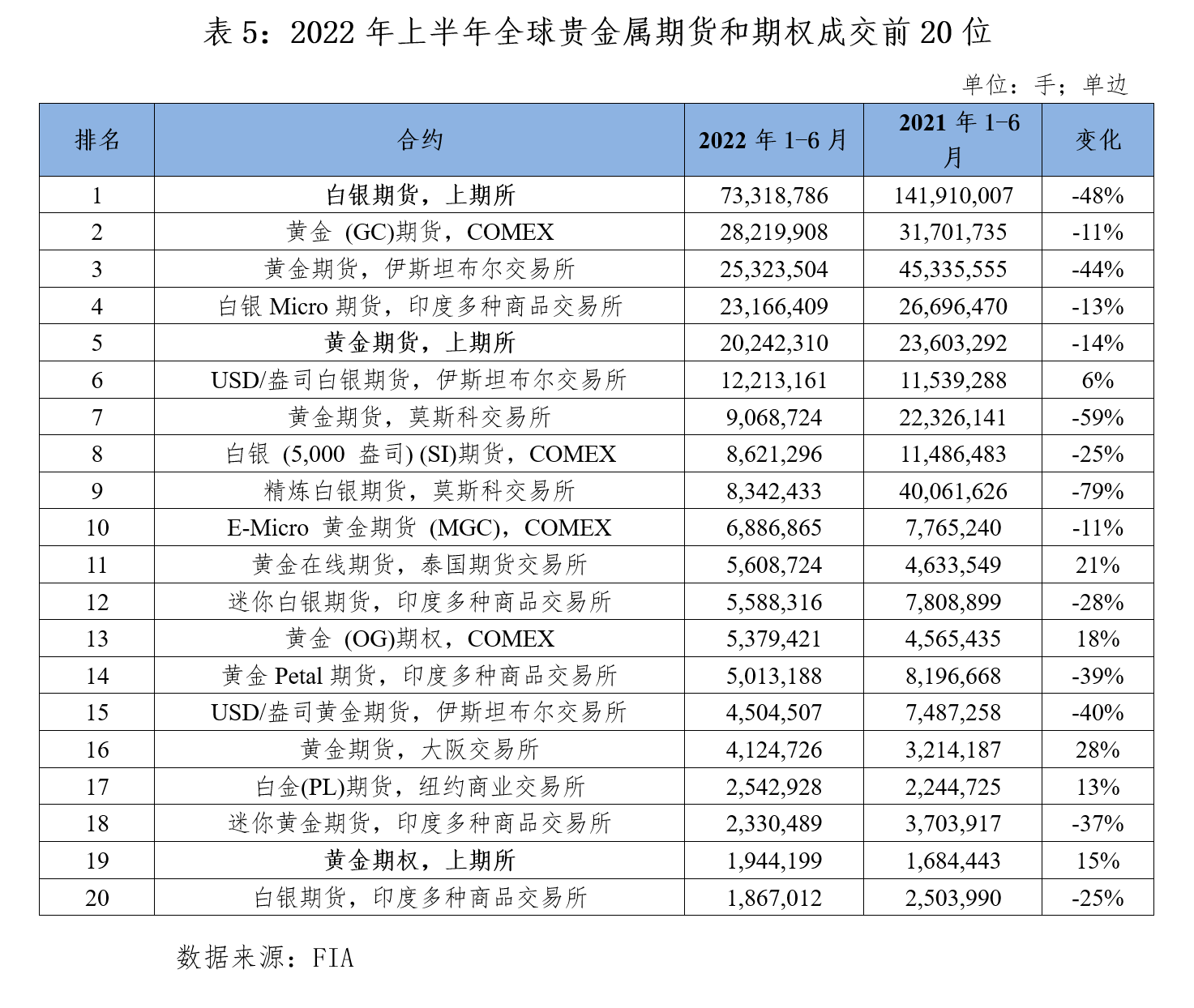 西湖娱乐城- 西湖娱乐城官方网站- 西湖娱乐城APP世界货币排行前20名 炒币正规交易平台app